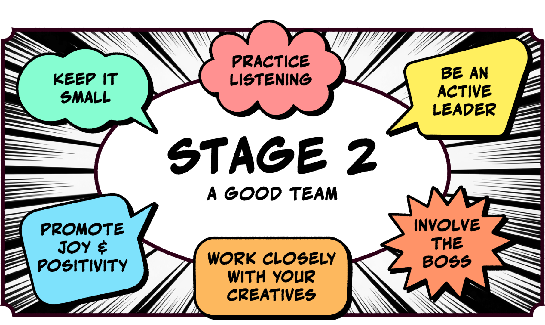 Stage 2 graphic in a comic book style